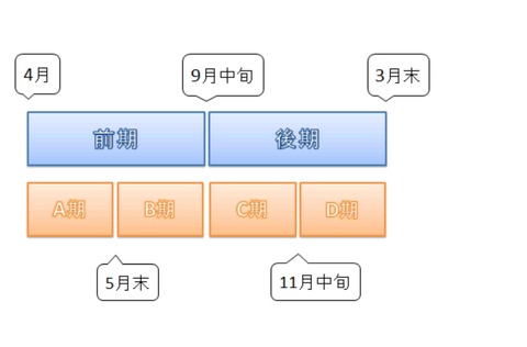 セミクォーター１